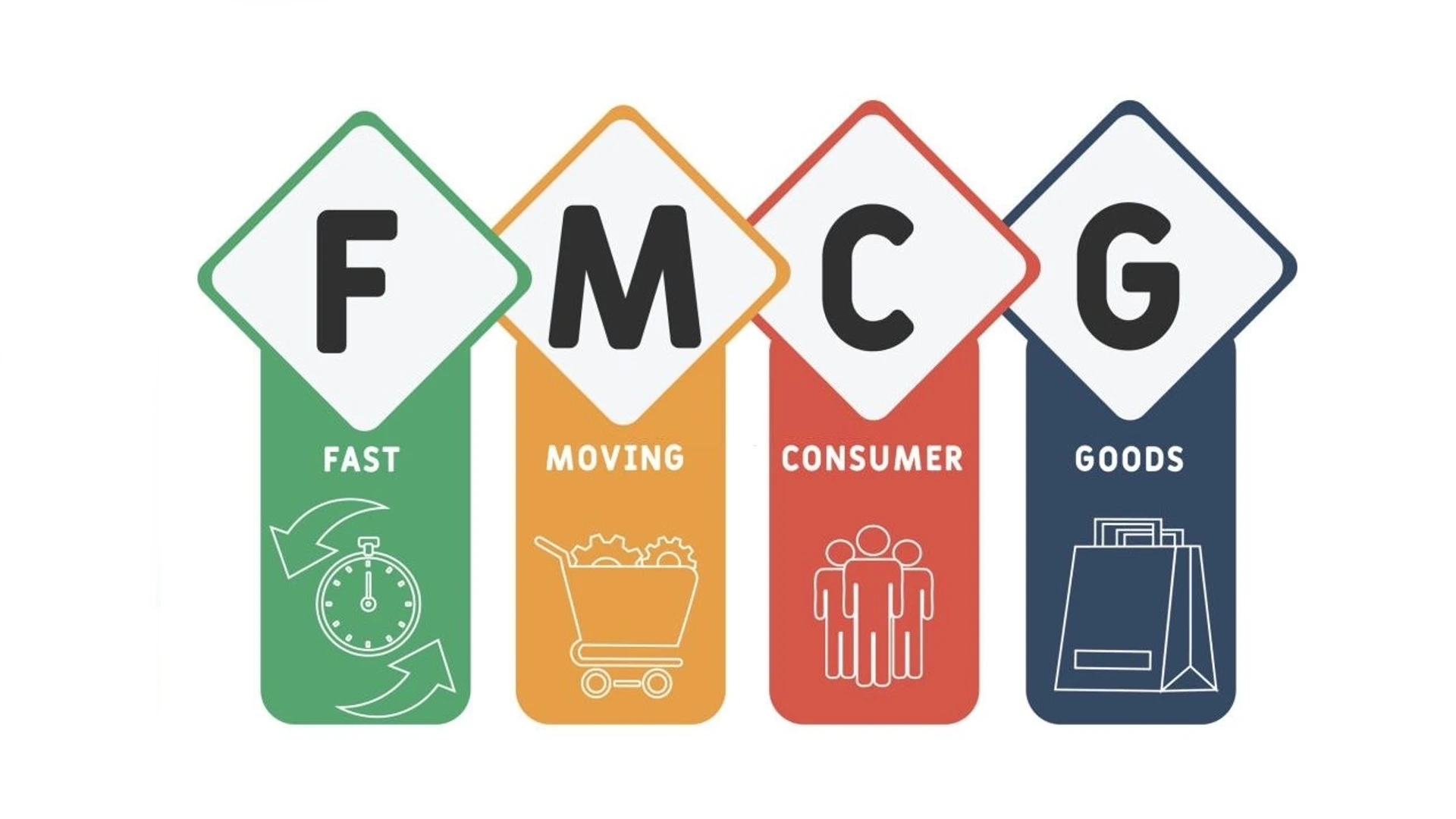 How FMCG Companies Fared This Quarter
